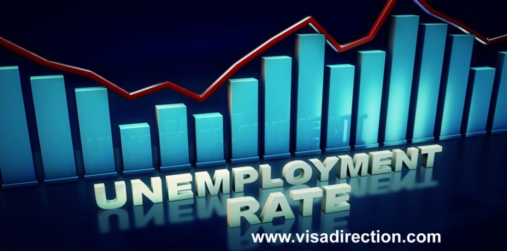 Canada’s Unemployment Rate